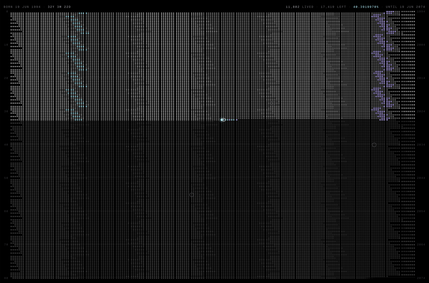 A life grid containing rows of daily dots, with different tones for lived and future days and a marker for today